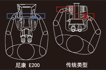E200人机学设计使得操作更舒适.jpg