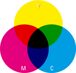 csm_CMYK-Farbmischung