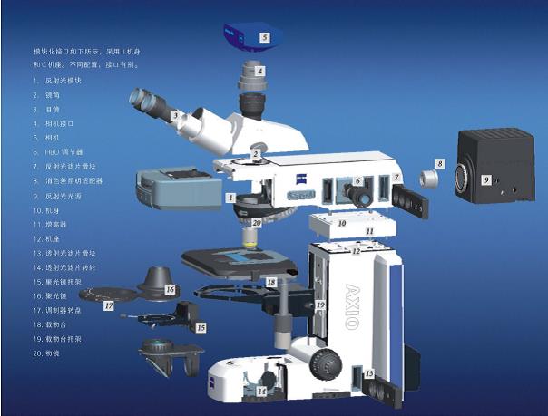 显微镜axio scope a1    透射光应用 配置:6xbf物镜转盘   标准的荧光
