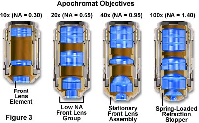 objectivesfigure3