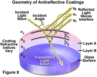 objectivesfigure8