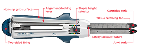 ENDO-SURGERY