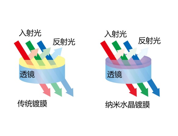 发光图像