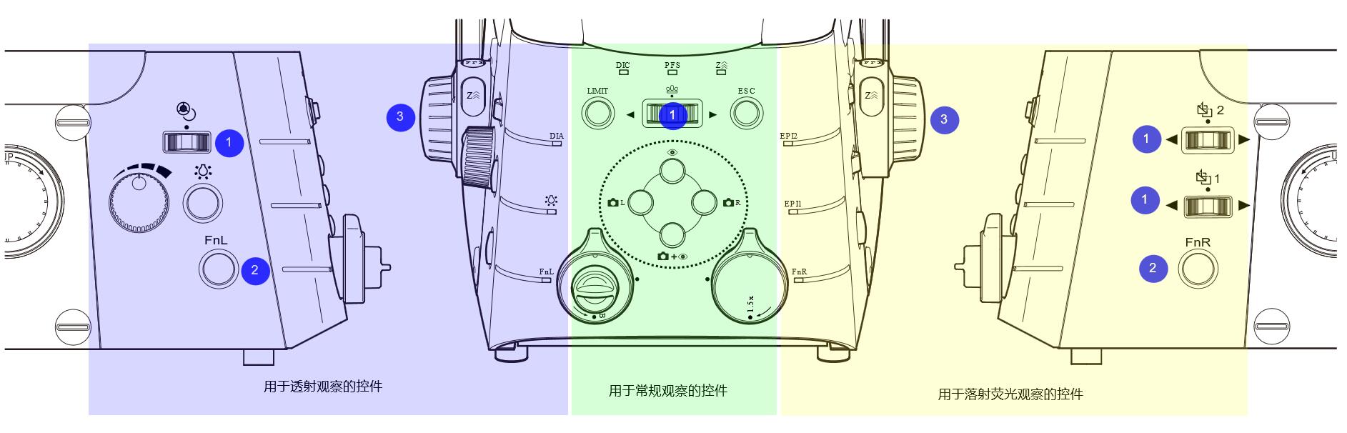 精心设计的显微镜控制布局