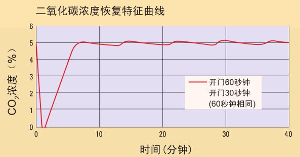 月光下的凤尾竹铃声