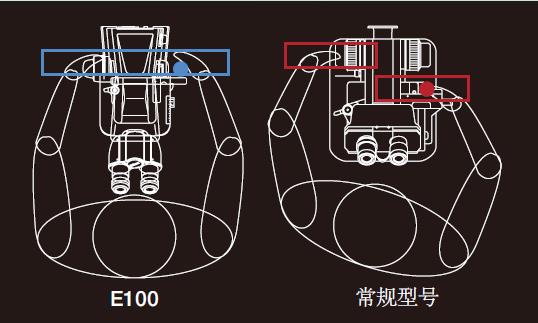 E100符合人体工程学设计