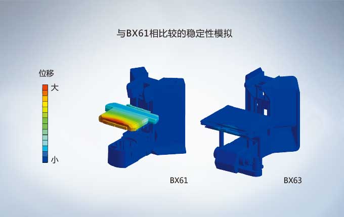 BX61和BX63對比