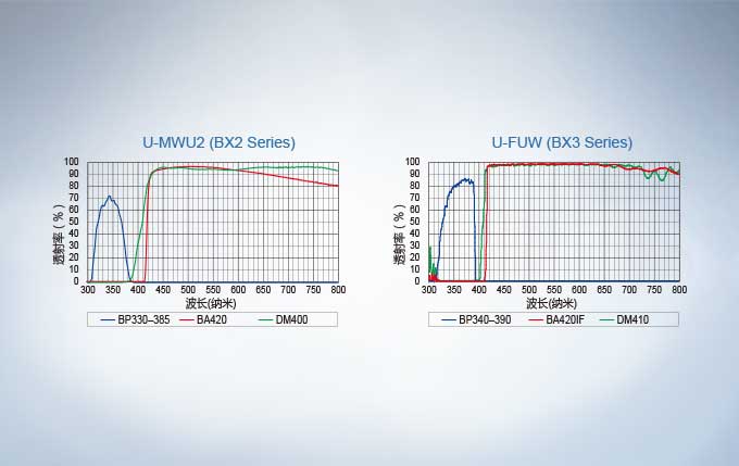 BX63激发块图谱