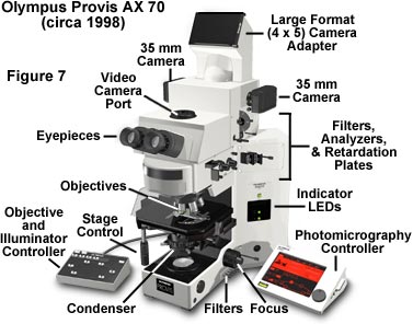 奥林巴斯provisa显微镜