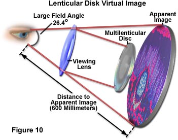 lenticularvirtual