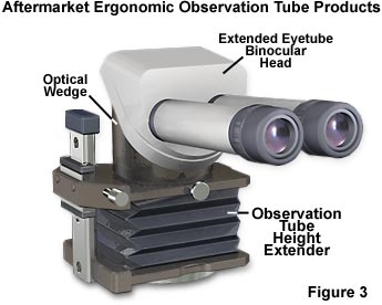 ergoeyetubes