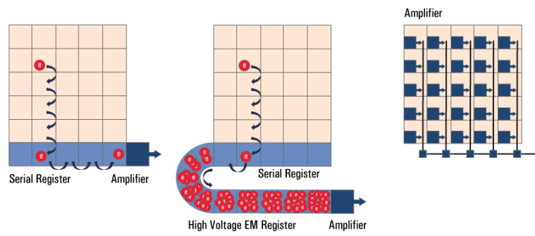 csm_SensorTypes