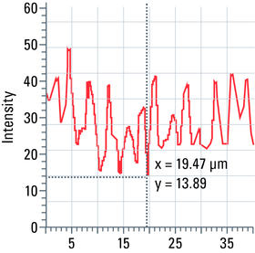 csm_Line-profile_dc82b999e1.png