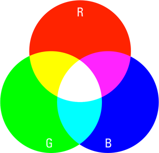 csm_RGB-Farbmischung
