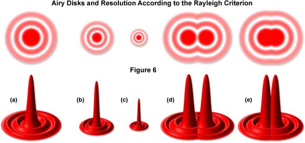 imageformationfigure6