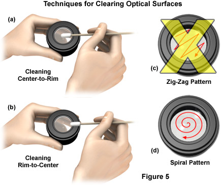 microscopecarefigure5