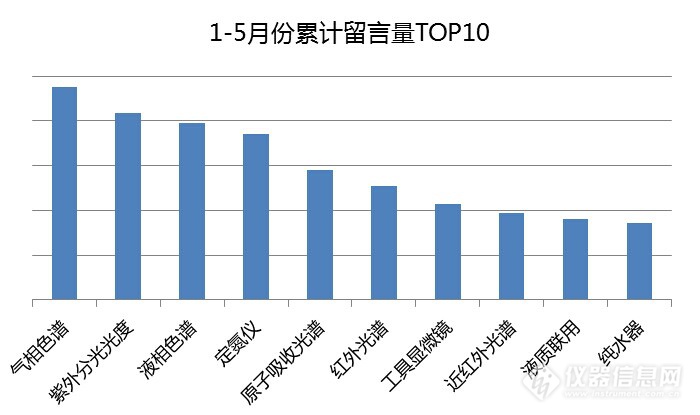 1-5·ۼTOP10