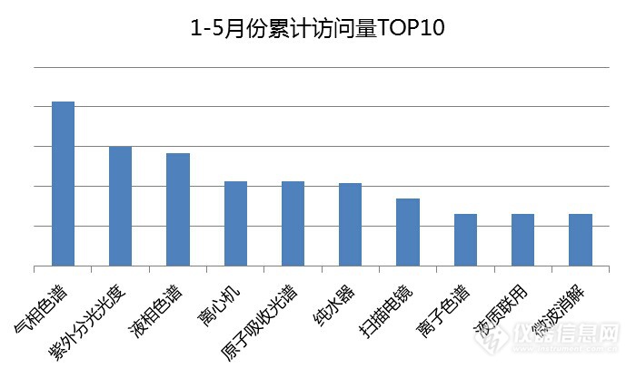 1-5·ۼƷTOP10