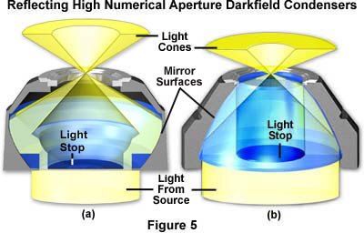 放射型高数值孔径暗场聚光镜