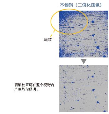 图像阴影校正