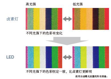 高强度白光LED照明