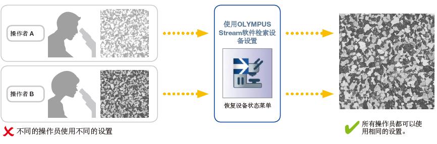 编码附件