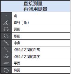 STM7直接测量