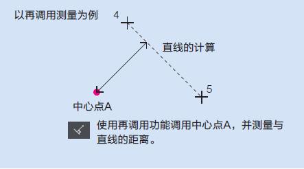 直线计算