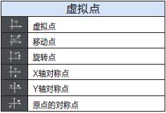 虚拟点测量