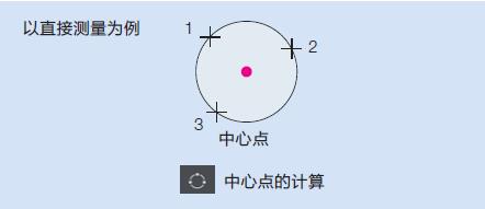 STM7中心点计算