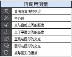 再调用测量