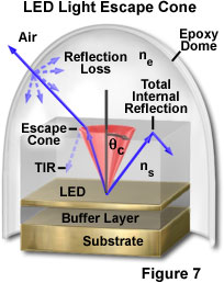 ledintrofigure7