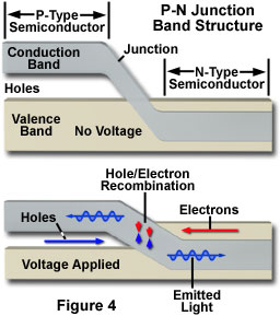 ledintrofigure4