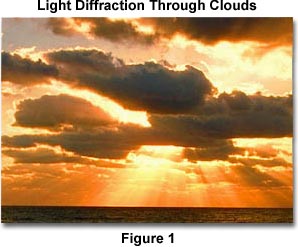 通过云的光衍射