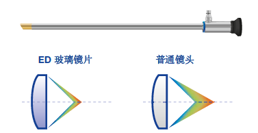 ED玻璃镜片