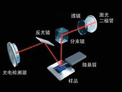 SPM传感器光路图