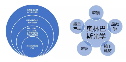 ���ְ�˹��Ʒ