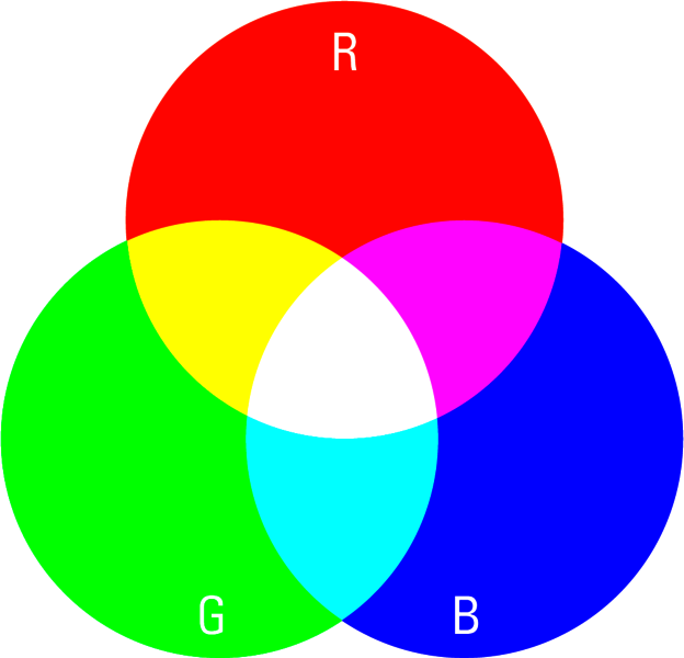 RGB色彩混合