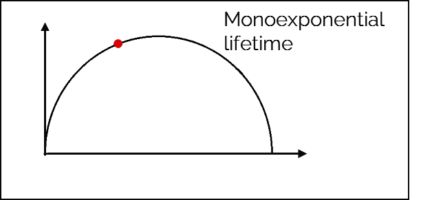 Phasor_Analysis_Universal_circle_Monoexponential_lifetime_3e07ad82e4.png