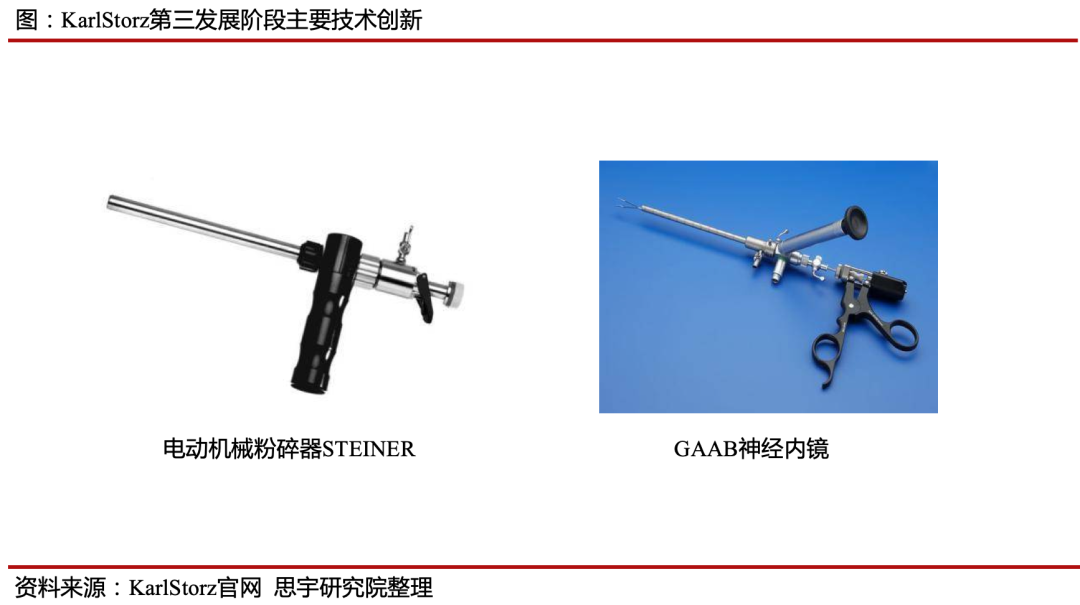 Karl Storz�����׶���Ҫ��������