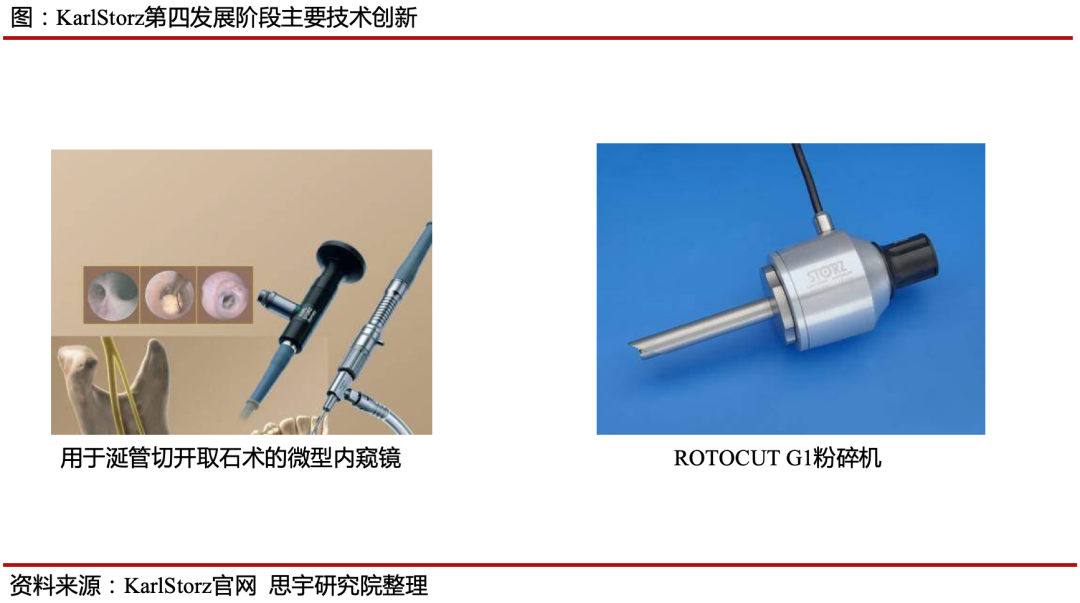 Karl Storz���Ľ׶���Ҫ��������