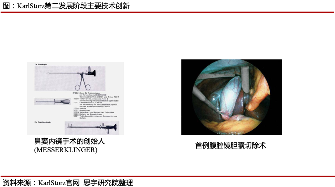 Karl Storz�ڶ��׶���Ҫ��������