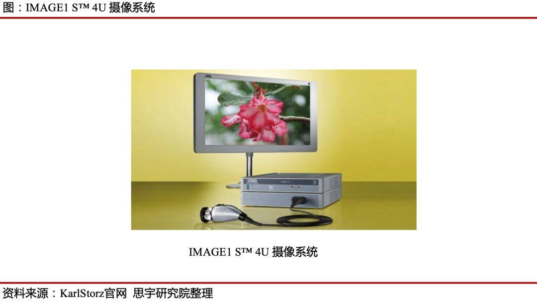 IMAGE1 S™ 4U����ϵͳ