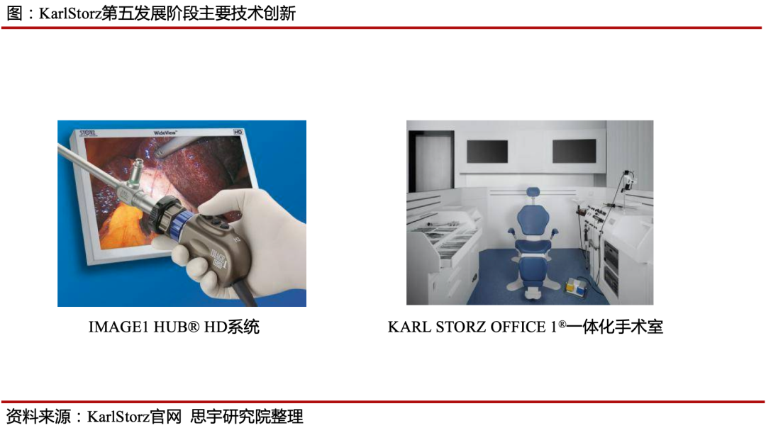 Karl Storz����׶���Ҫ��������