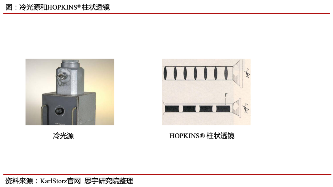 ���Դ��HOPKINS®��״͸��