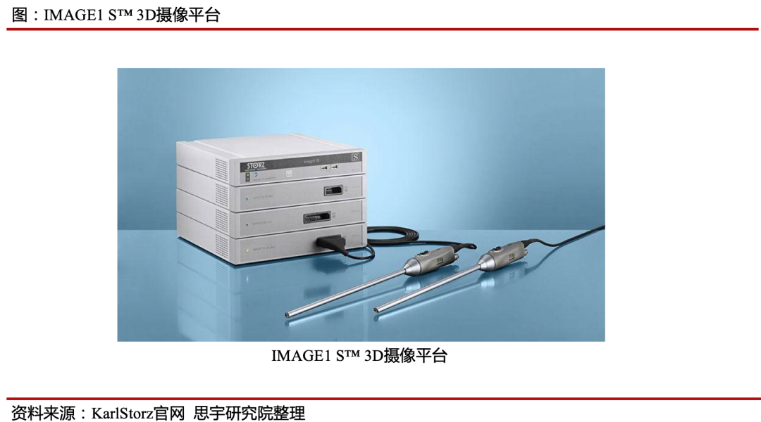 IMAGE1 S™ 3D����ƽ̨