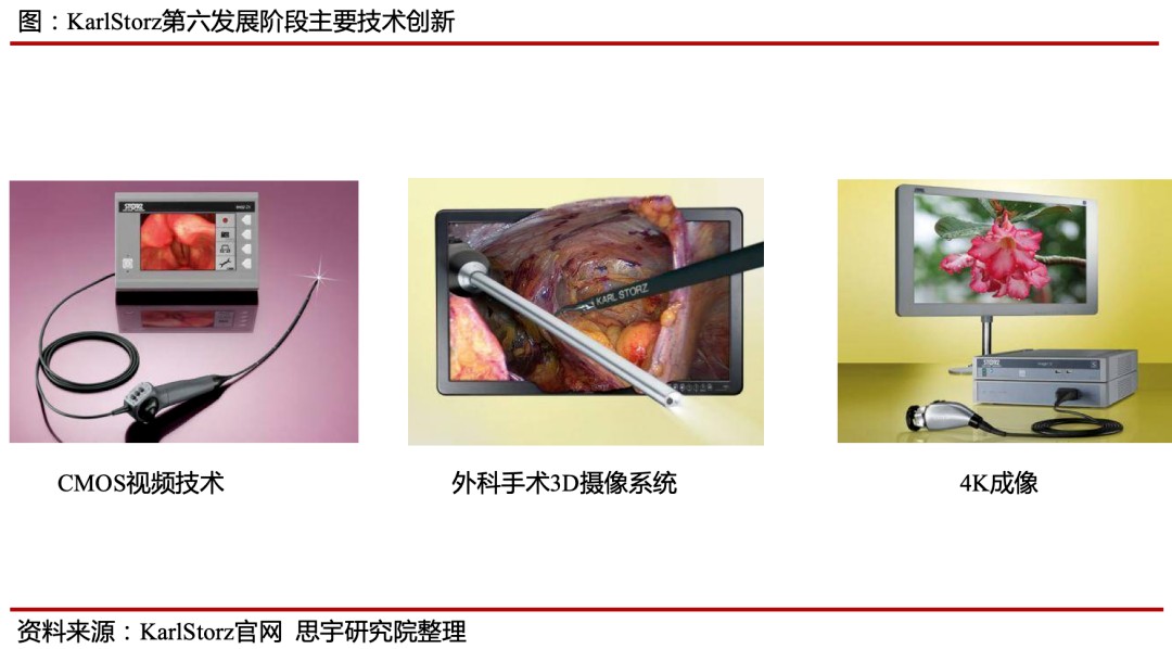 Karl Storz�����׶���Ҫ��������