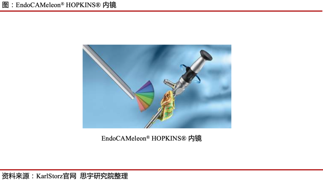 EndoCAMeleon® HOPKINS® �ھ�