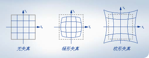 ʧͼ