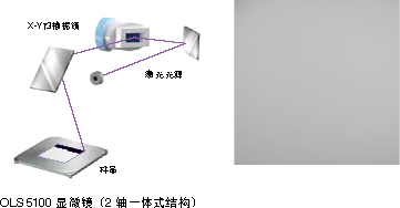 OLS5100 ΢